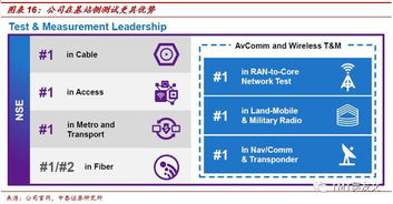 中泰證券 viavi (VIAV.US) — 5G網(wǎng)絡(luò)測(cè)試與3D光學(xué)業(yè)務(wù)迎來(lái)增長(zhǎng)新周期，基礎(chǔ)電信收益升溫