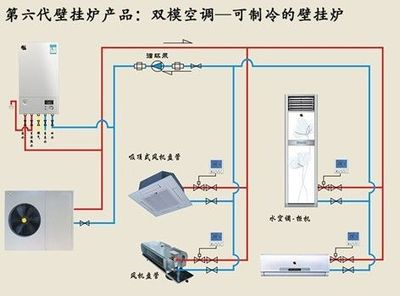 壁掛爐雙?？照{獲湖南地區經銷商認可，燃氣經營迎來新增長點